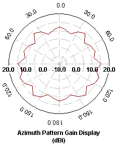 32 slot with phase wings