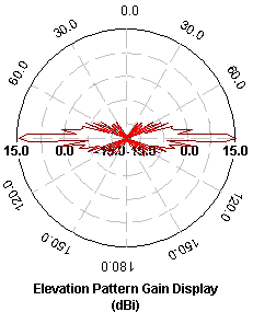 32 slot with phase wings