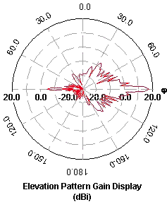 16 slot unidirectional with offset feed - click to enlarge