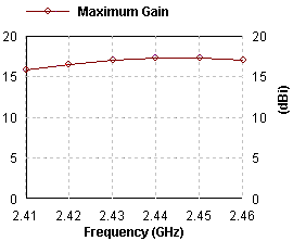 16 slot unidirectional, center feed