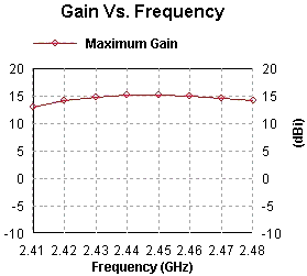8 Slot Unidirectional, no wings