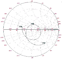 S11 for 16 slot unidirectional with offset feed