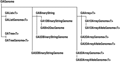 genome