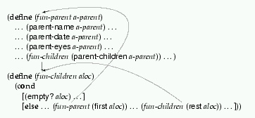 tree data def with arrow