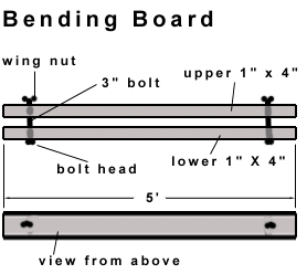 bending board