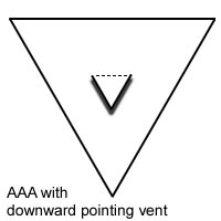 triangle vent diagram