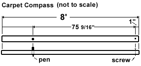 compass diagram