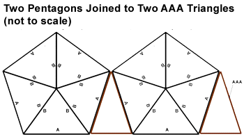 attaching 2 x pentagon to 2 x AAA