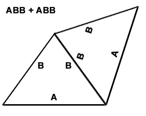 abb + abb