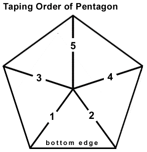 tape order on pentagon